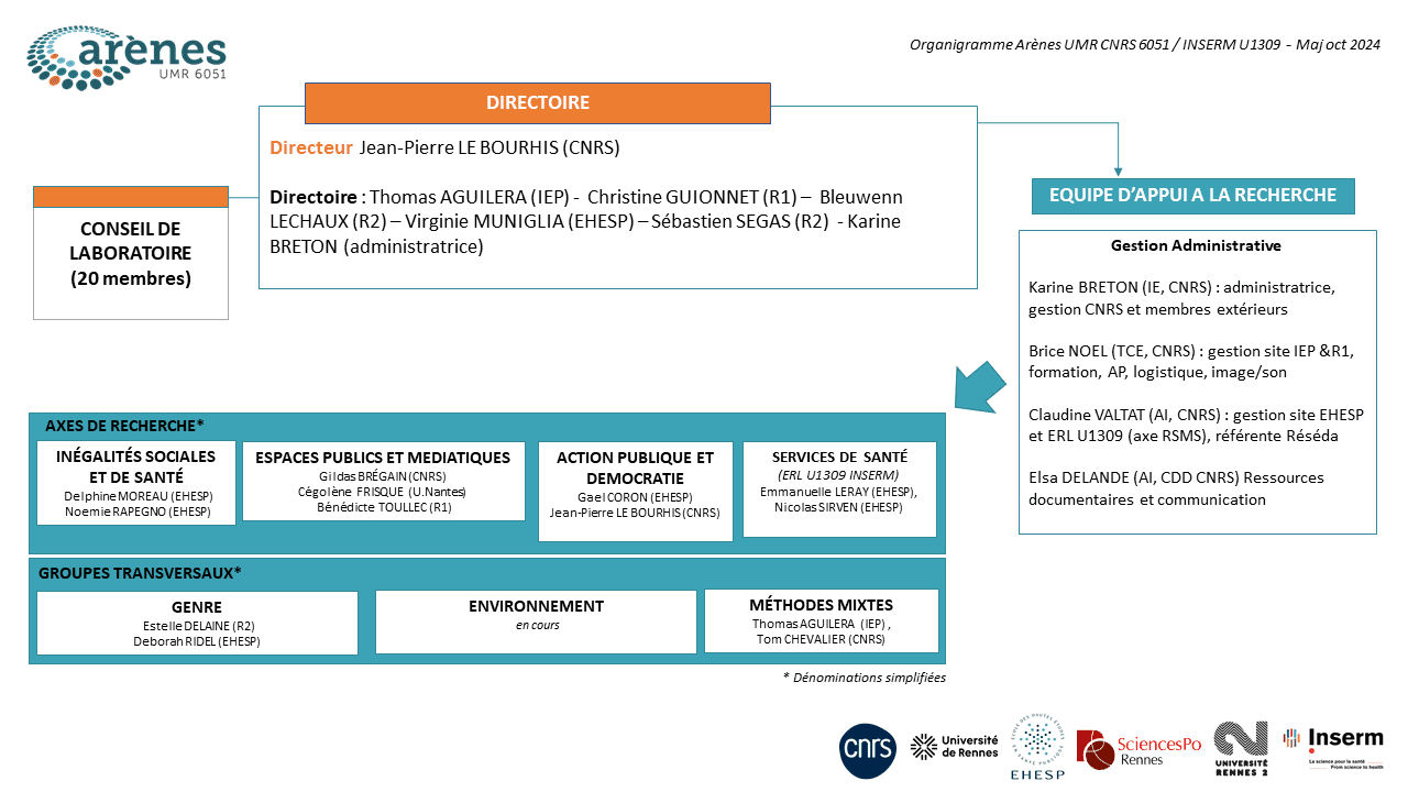 Organigramme octobre 2024