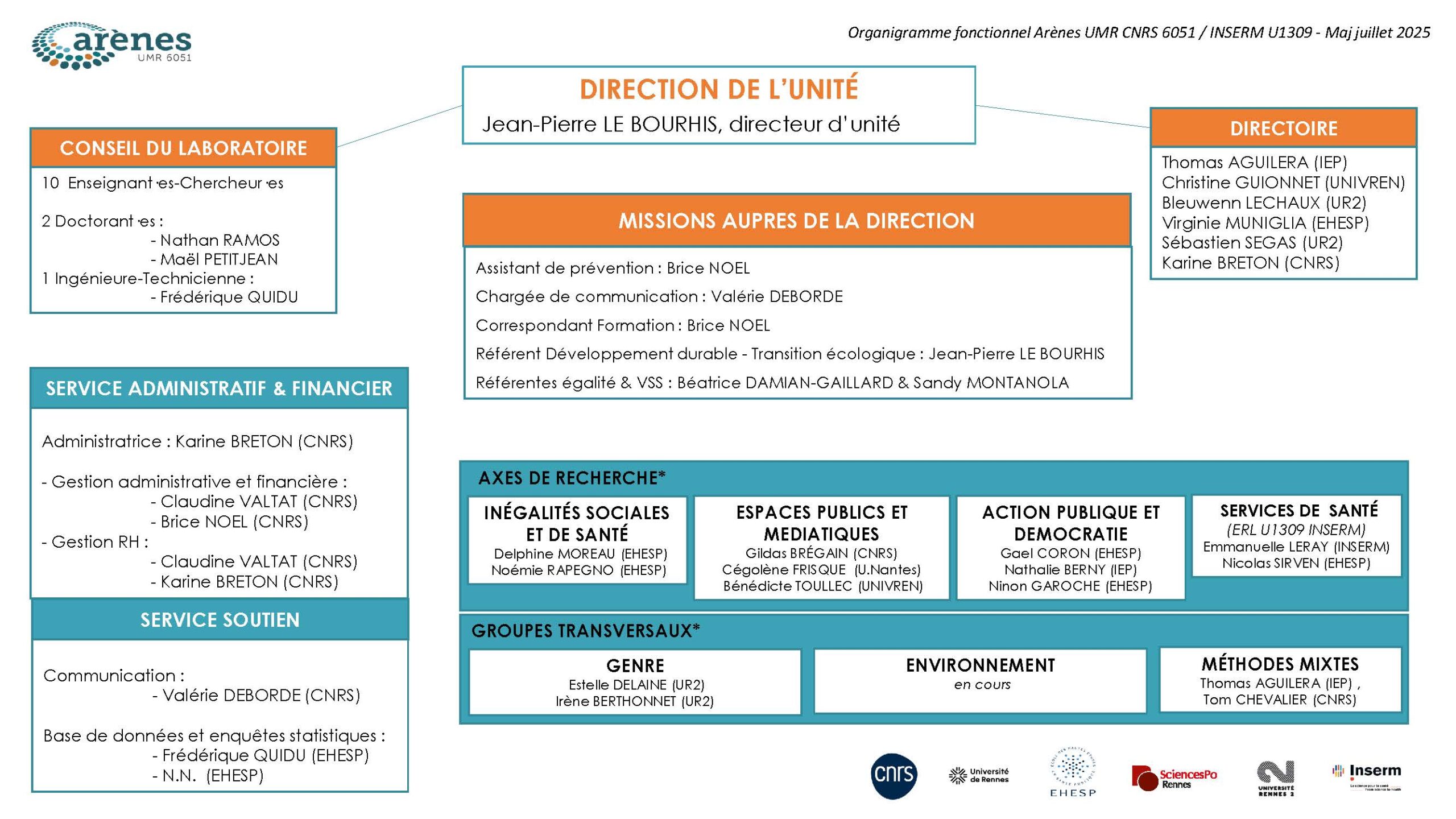 Organigramme octobre 2024