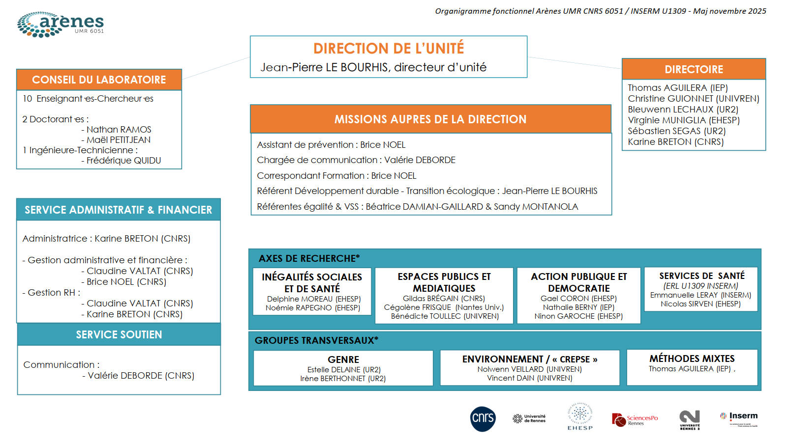 Organigramme octobre 2024
