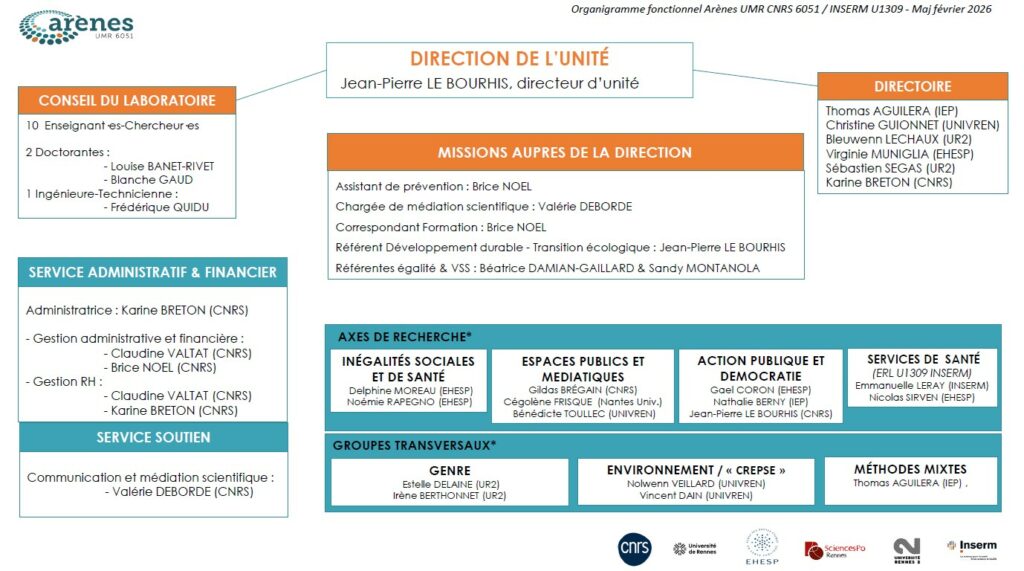 Organigramme octobre 2024