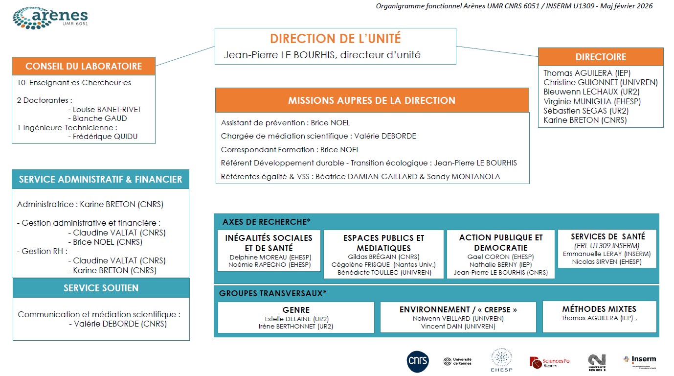 Organigramme octobre 2024