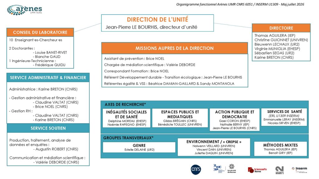 Organigramme octobre 2024